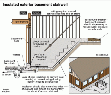 Basement Walkout - quote template images